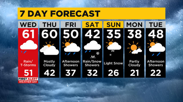 7 Day Forecast 