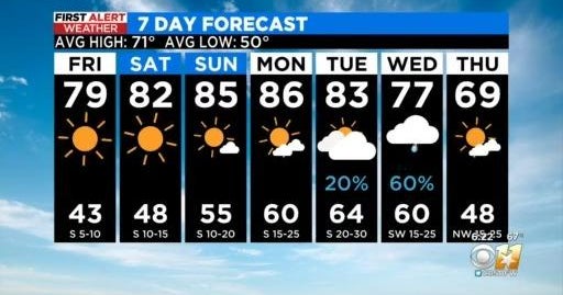 Warm, Sunny Weekend Ahead For North Texas But Much-Needed Rain Comes ...