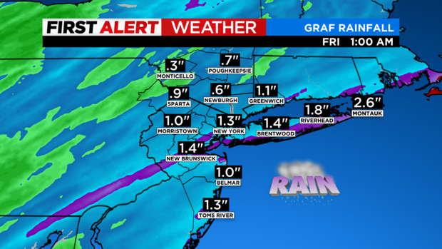 skycast-futurecast-rainfall-ibm-graf.png 