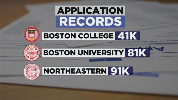 Application Records 