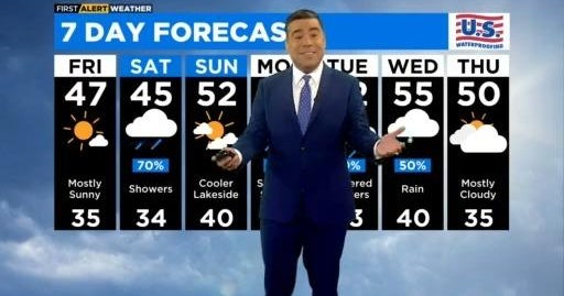 Chicago First Alert Weather: Sun returns on Friday - CBS Chicago