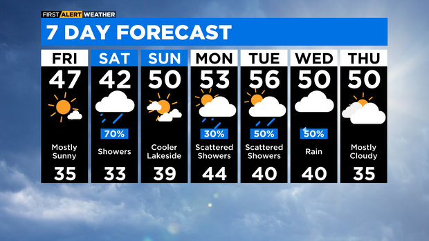 7-day-forecast-with-interactivity-am-18.png 