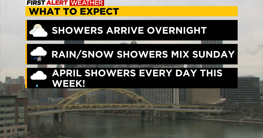 Pittsburgh Weather: Scattered Rain And Snow Showers Move In Overnight ...