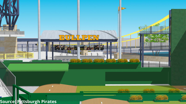 pnc-park-bullpen.png 