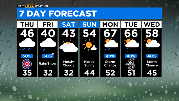 7-day-forecast-with-interactivity-pm-1.png