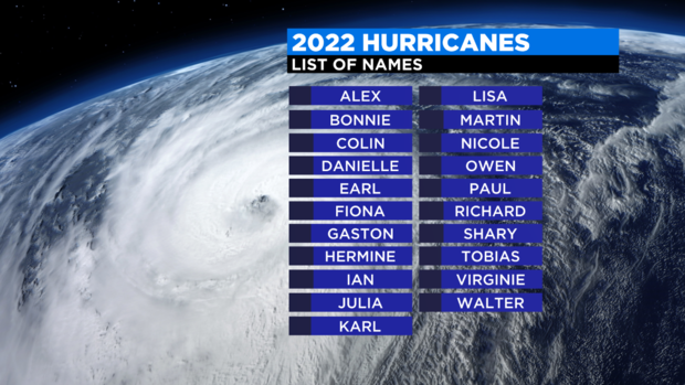 thumbnail_2022 Hurricane Names 