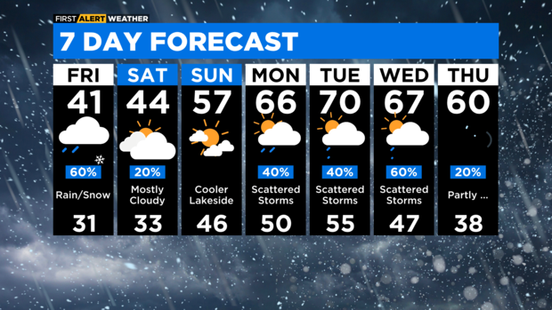 7-day-forecast-with-interactivity-am-8.png 