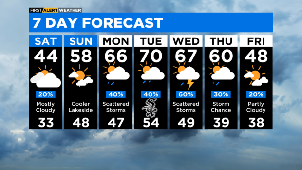 7-day-forecast-with-interactivity-am-32.png 