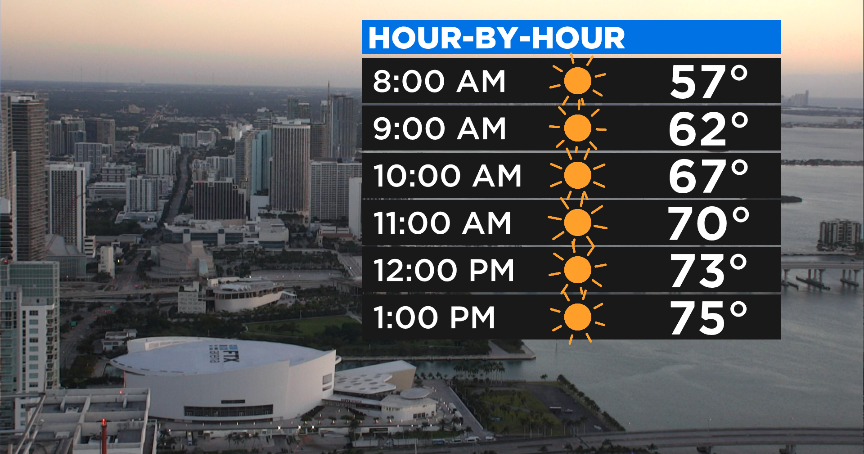 Miami Weather: Picture-Perfect Weekend Continues - CBS Miami