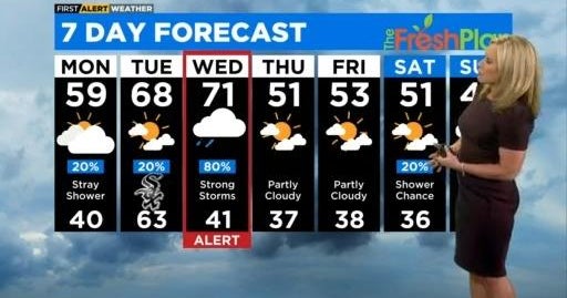 Chicago First Alert Weather: Rain returns on Tuesday - CBS Chicago