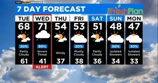 Chicago First Alert Weather: Sunny Tuesday, storms on Wednesday - CBS ...