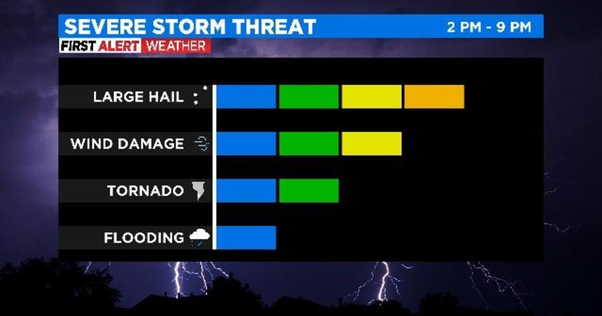 Scattered, strong to severe storms likely for North Texas today - CBS Texas