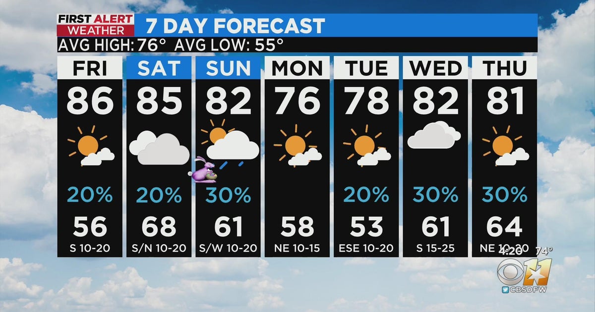 Warm, sunny weather to close out the work week - CBS Texas