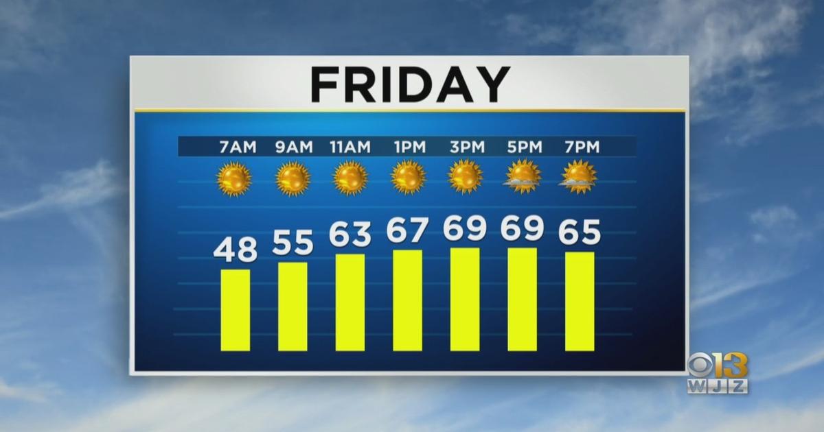 Maryland Weather: Pleasant, Sunny And Dry Friday In Store - CBS Baltimore