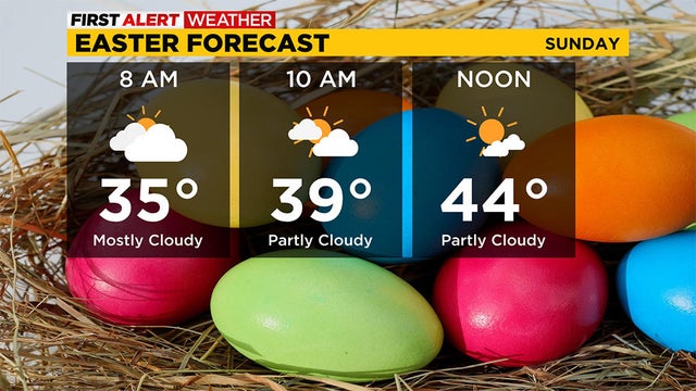 easter-forecast.jpg 