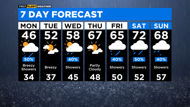 7-day-forecast-with-interactivity-39.png 
