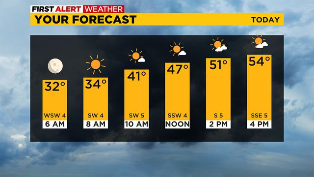 daypart-forecast.png 
