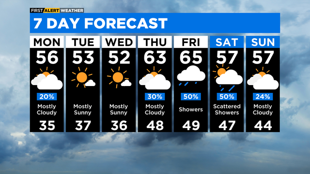 7-day-forecast-with-interactivity-41.png 