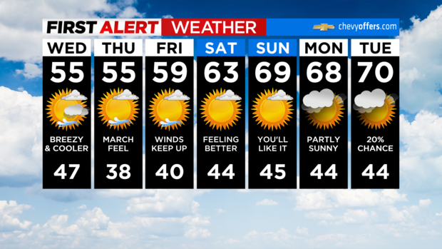 fa-7dayforecast-interactive-4.png 