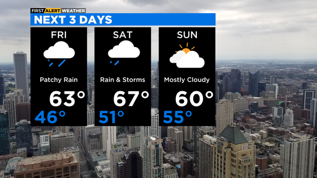 3-day-weekend-forecast-left.png 