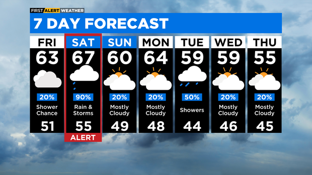 7-day-forecast-with-interactivity-pm.png