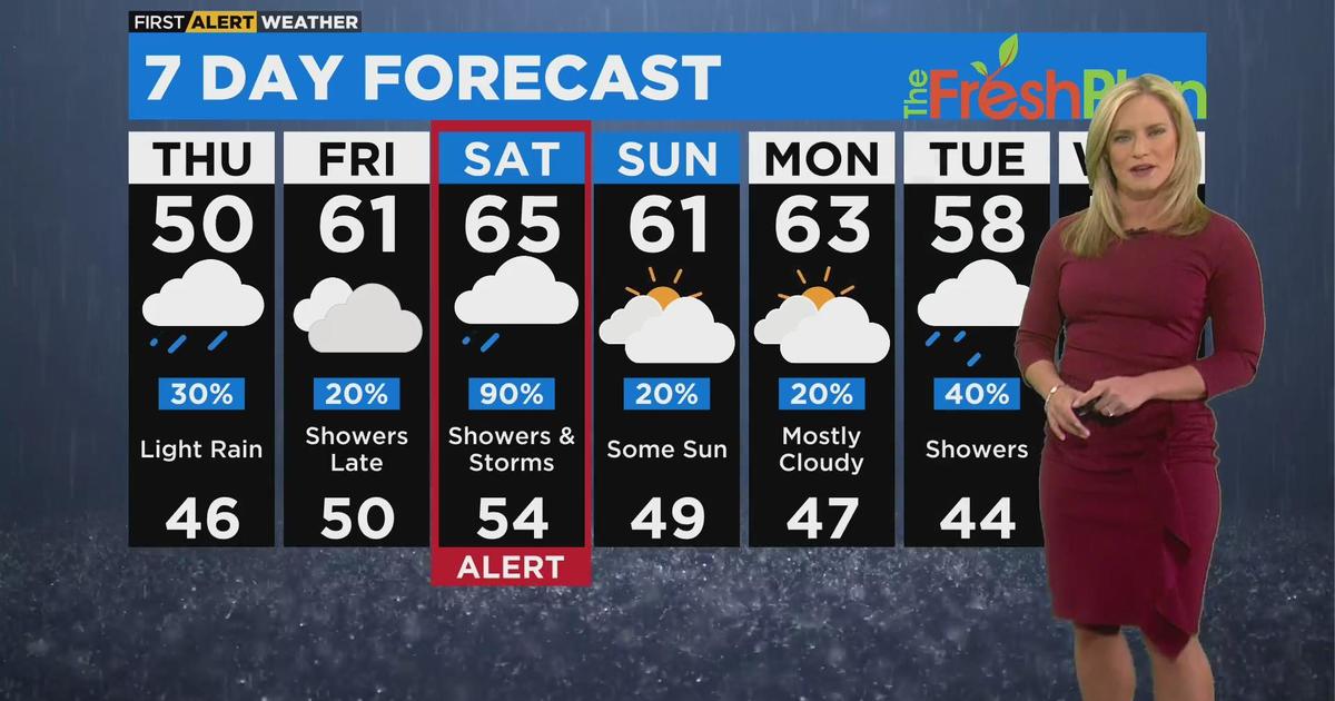 Chicago First Alert Weather: Snow showers, light rain - CBS Chicago