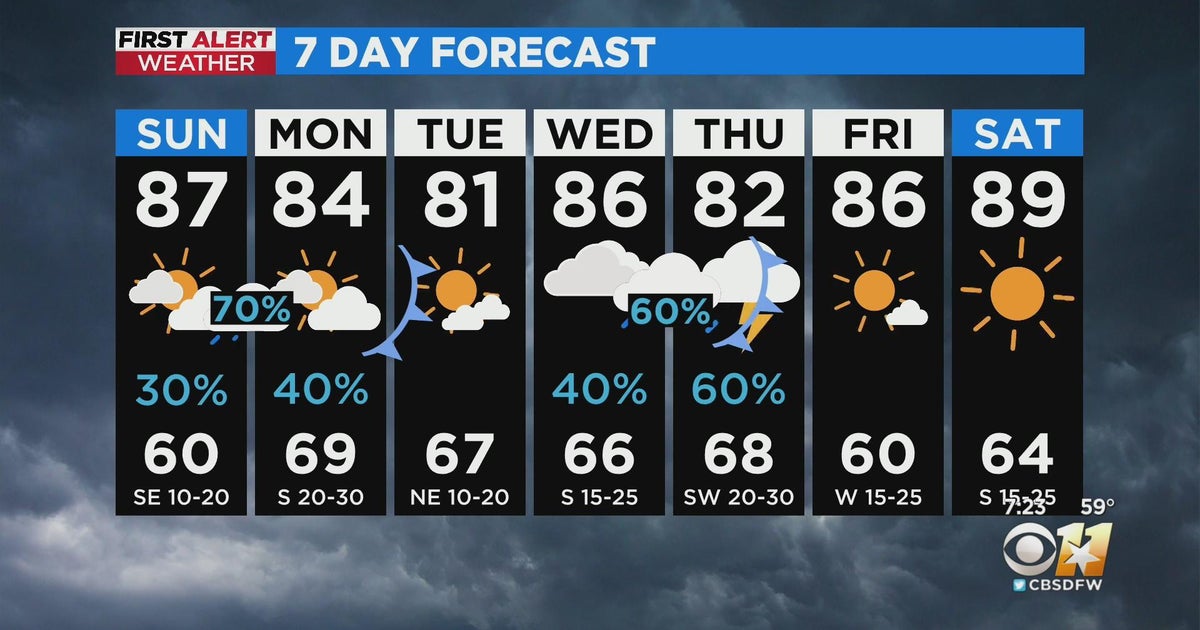 Strong to severe storms and heavy rain possible this evening and ...