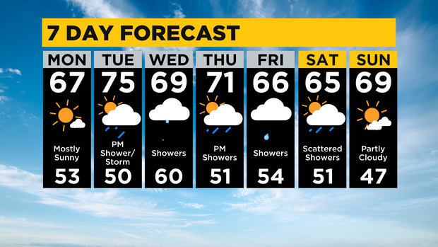 7-day-forecast.png