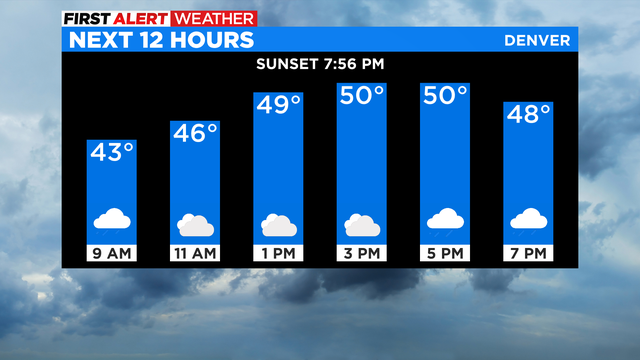 Next 12Hr Temps NDFD 