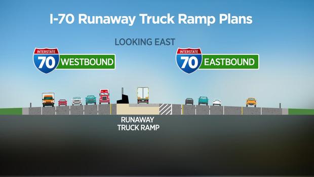 runaway truck ramp 