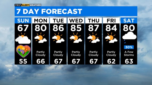 7-day-forecast-with-interactivity-am-36.png 