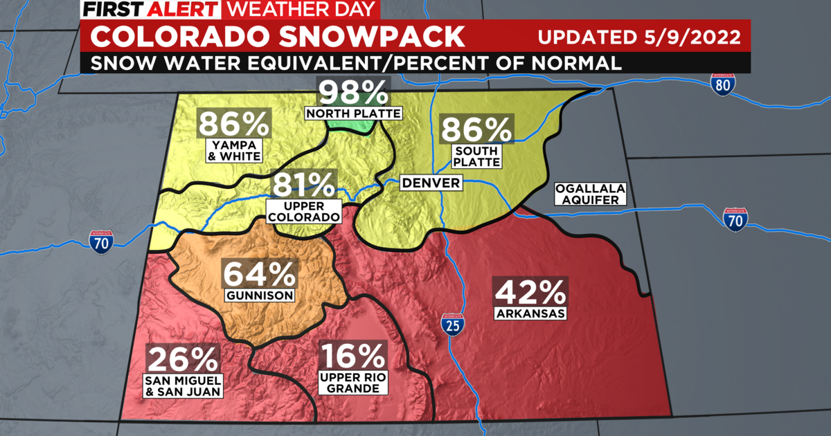 Colorado Snowpack Is Below Normal For MidMay As Rate Of Snowmelt