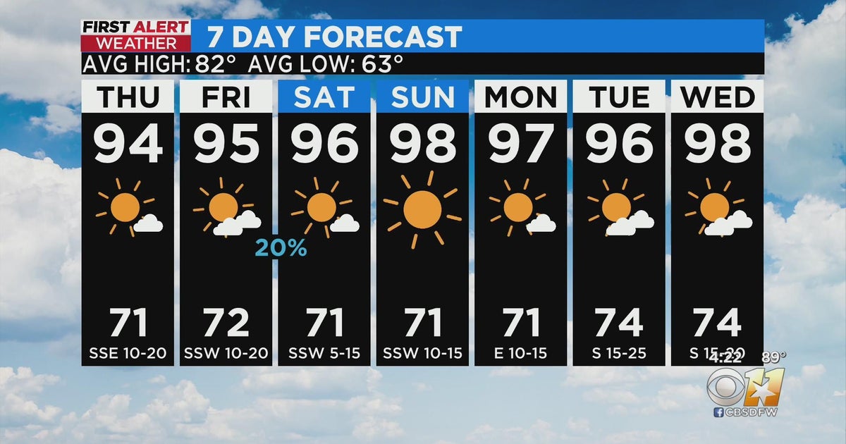 A lot of heat and humidity on the way for North Texas CBS DFW