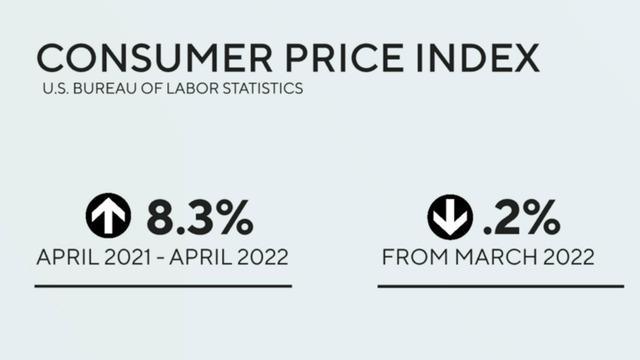 cbsn-fusion-inflation-up-83-in-april-slowed-slightly-from-march-thumbnail-1004552-640x360.jpg 