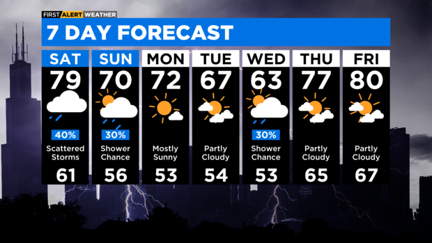 7-day-forecast-with-interactivity-pm-4.png 