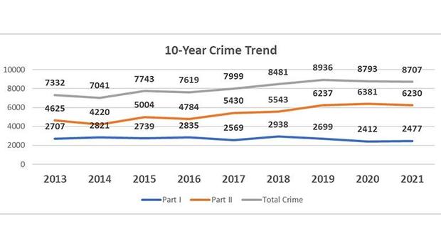 lewisville-crime.jpg 