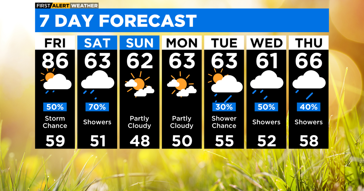 Chicago First Alert Weather Thunderstorms Friday afternoon and evening