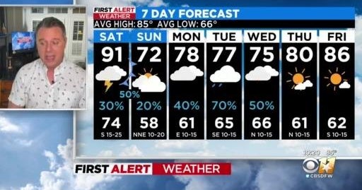 Weekend weather forecast - CBS Texas