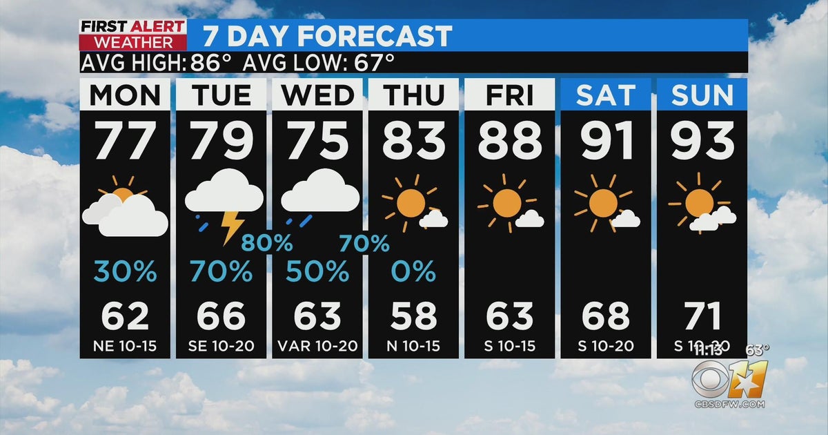 Wet start to the week, but gradual warming trend - CBS Texas