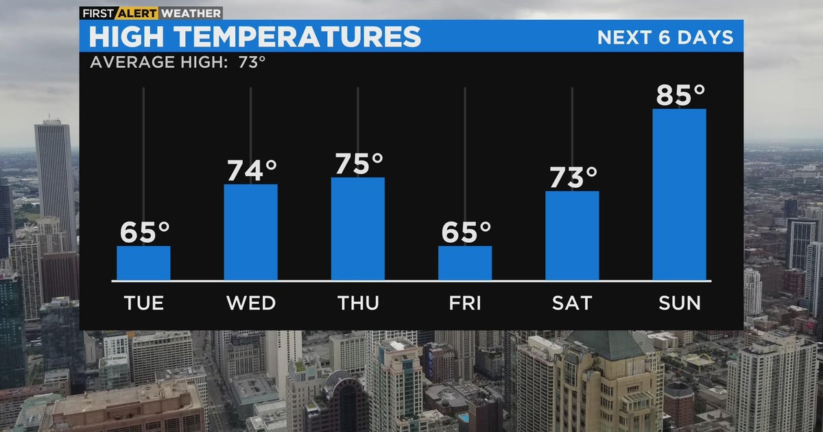 Chicago First Alert Weather: Rain moving in Wednesday - CBS Chicago
