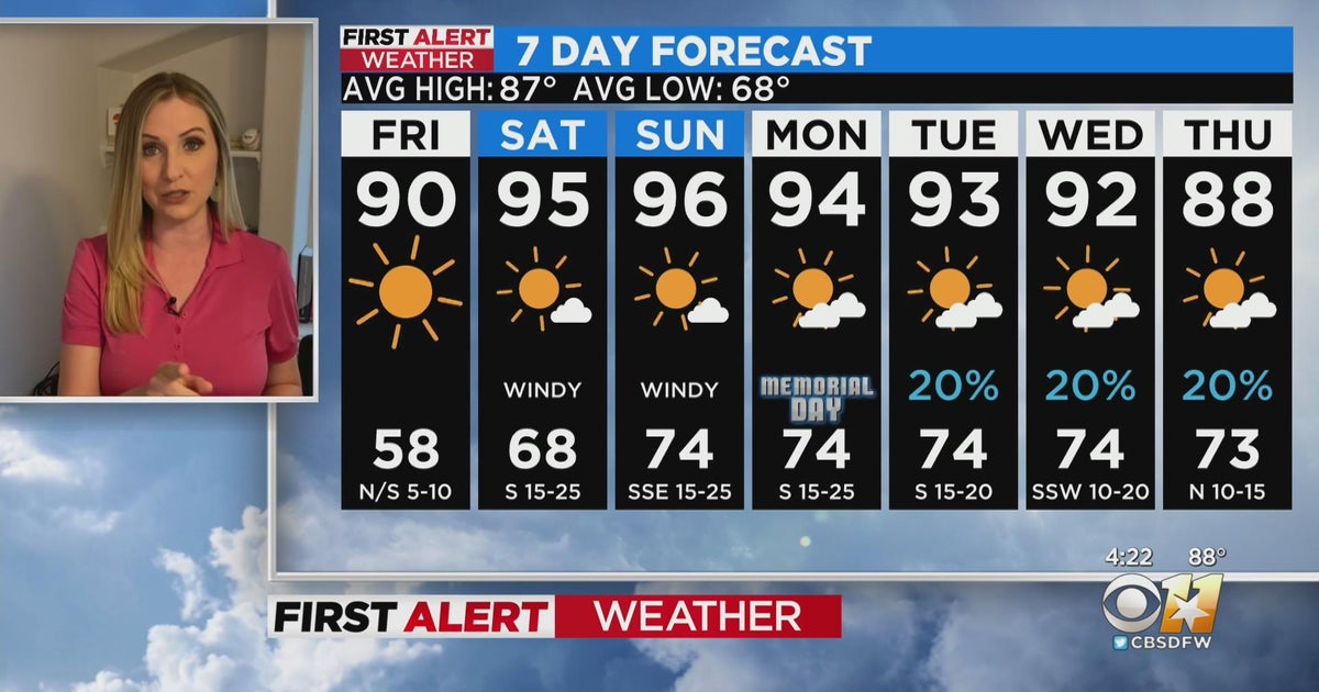 North Texas stays dry, warm, and windy through the weekend - CBS Texas