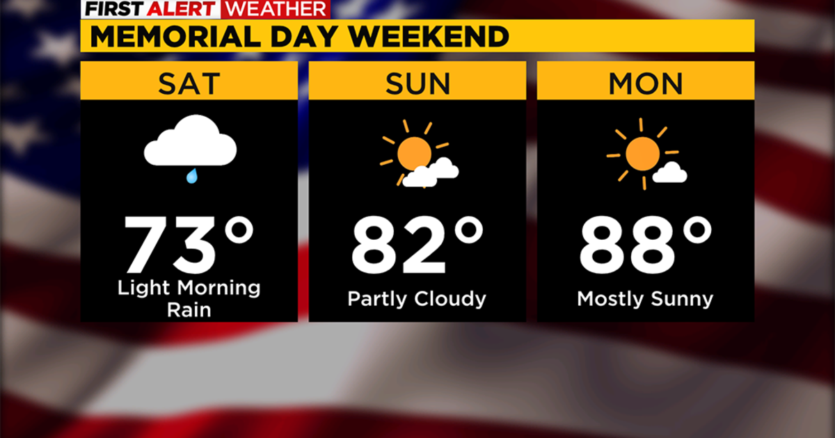 Pittsburgh Weather Rain showers start and end the day on Friday CBS