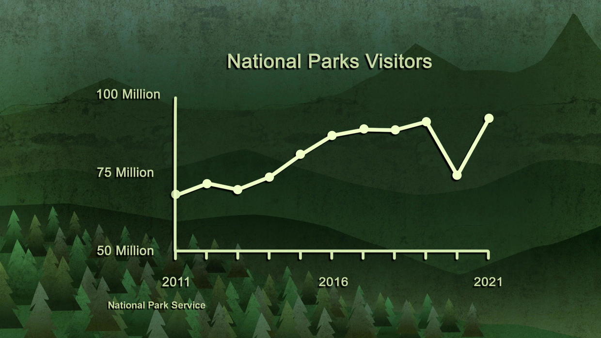 Protecting our national parks from overcrowding CBS News