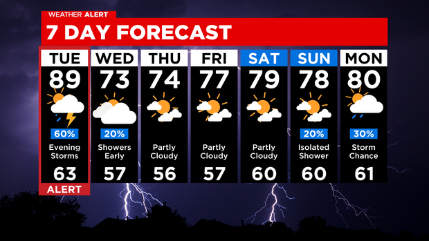 7-day-forecast-with-interactivity-am-43.png 