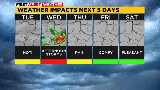 pittsburgh-weather-impacts-next-5-days.png 