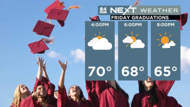 next-graduation-forecast.jpg 