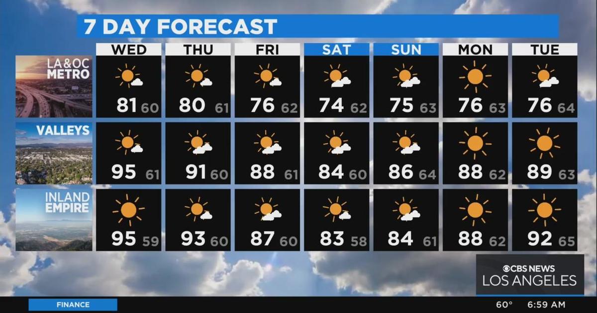 Amber Lee's Weather Forecast (June 1) - CBS Los Angeles