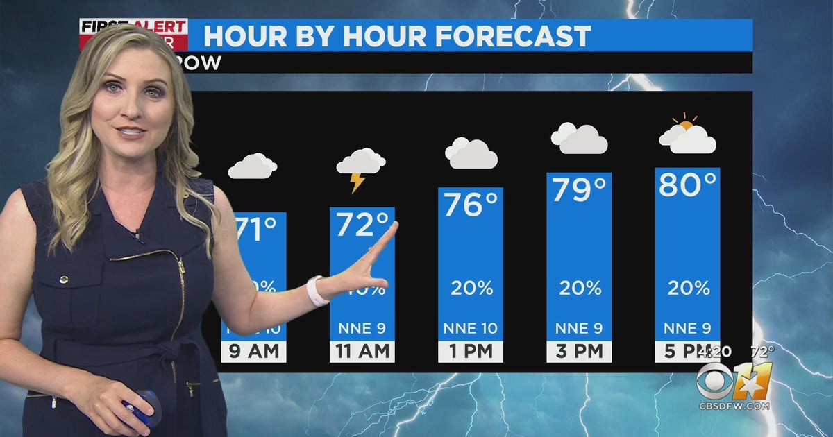 4 p.m. weather update with Erin Moran CBS DFW