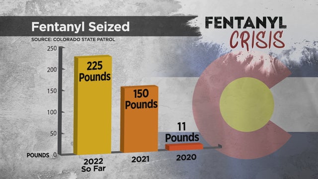 fentanyl gpx 