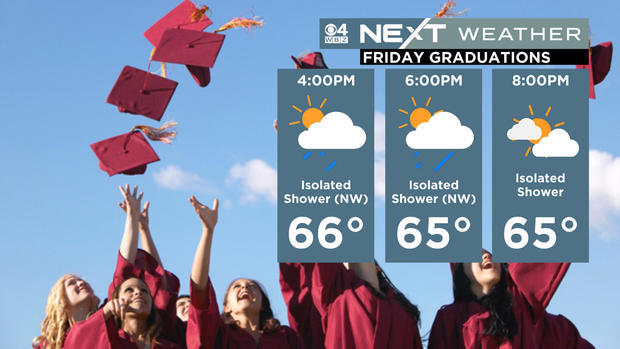 next-graduation-forecast-1.jpg 